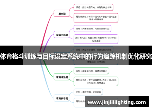 体育格斗训练与目标设定系统中的行为追踪机制优化研究